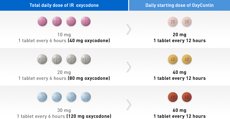 Oxycontin Logo - OxyContin® (oxycodone HCl) Extended Release Tablets. Converting