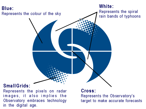 White AMD Blue Radar Logo - The Hong Kong Observatory Logo