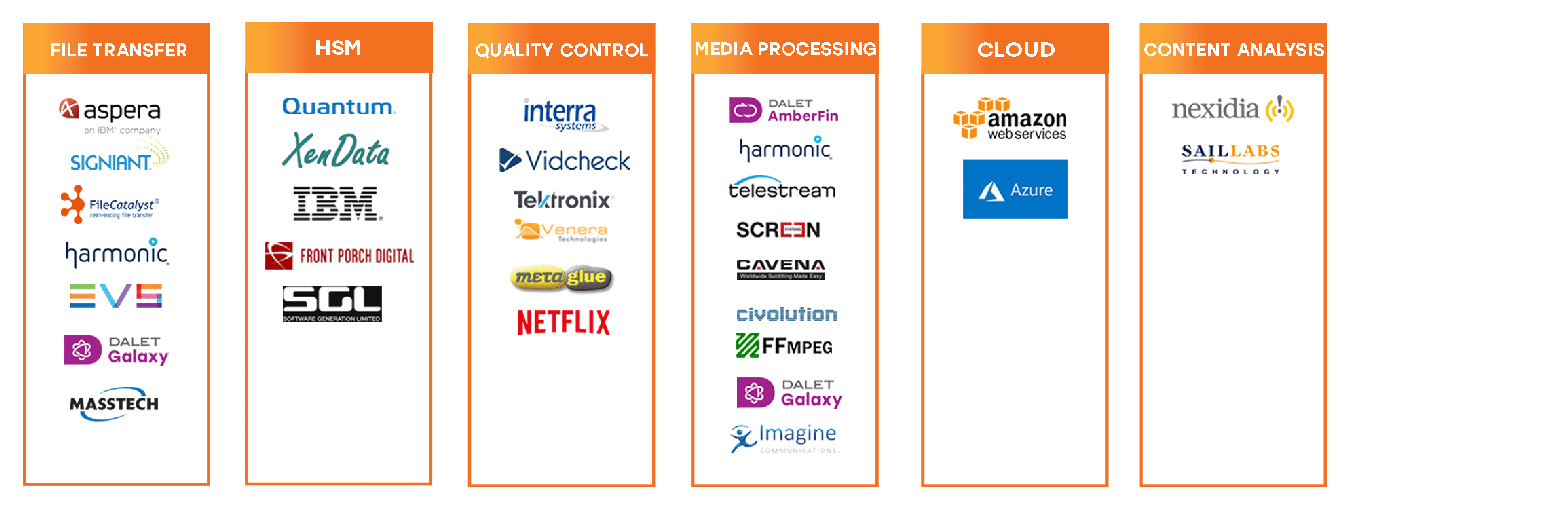 AmberFin Logo - Media Supply Chain Orchestration | Dalet