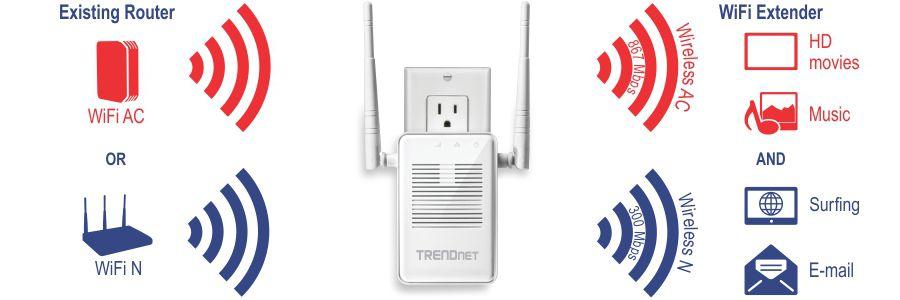 TRENDnet Logo - AC1200 WiFi Range Extender TEW 822DRE