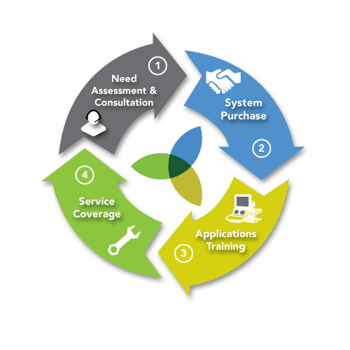 ICAVL Logo - Ultrasound Machine Service, Sales and Parts