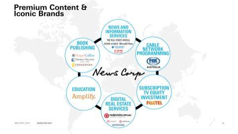 NewsCorp Logo - New News Corp logo is based on Rupert Murdoch's handwriting – Design ...