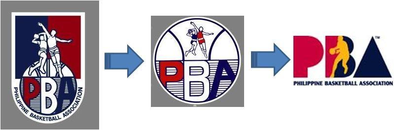PBA Logo - PBA logo. Just Another Blog Site