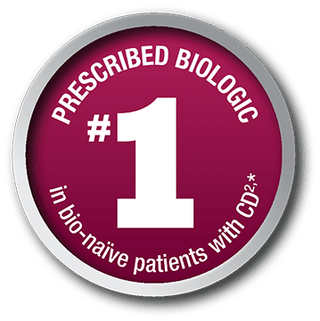 Humira Logo - About HUMIRA® (adalimumab) | Information for Your Patients
