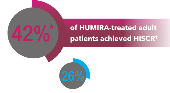 Humira Logo - Hidradenitis Suppurativa Treatment: HUMIRA (adalimumab)