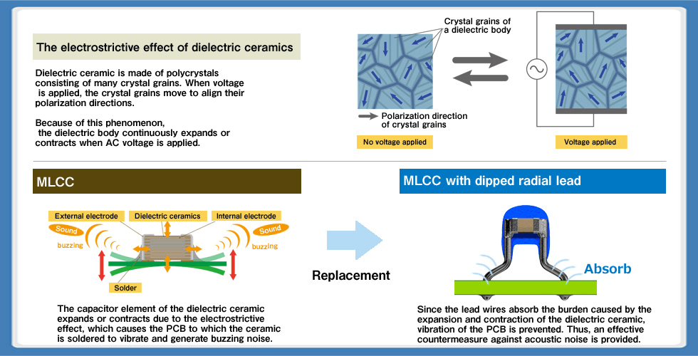 MLCC Logo - Solution Guide | MLCC with Dipped Radial Lead | TDK Product Center