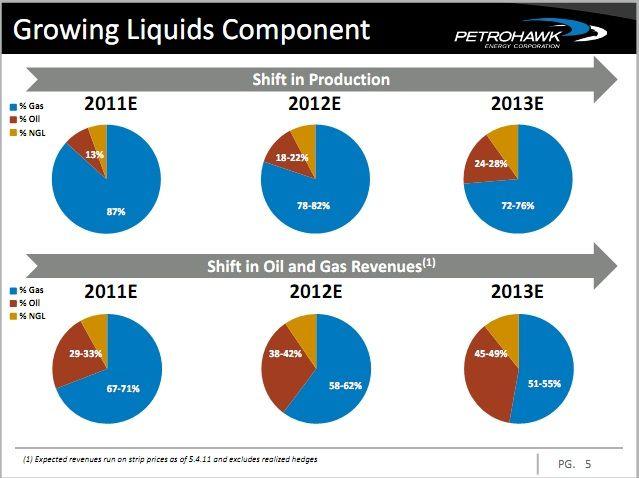 Petrohawk Logo - Oil and Gas - Mergers and Acquisition Review: BHP Billiton to ...