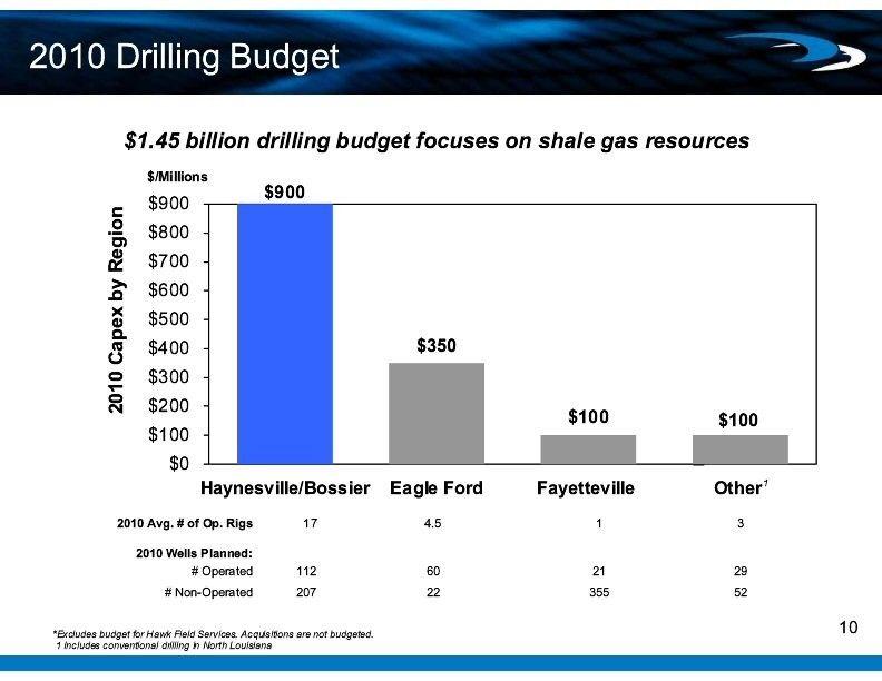 Petrohawk Logo - Memo to Petrohawk Energy: Stop Talking and Start Doing - CBS News