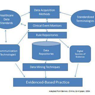 NICHD Logo - NICHD Recognized Fetal Heart Monitoring Characteristics | Download Table