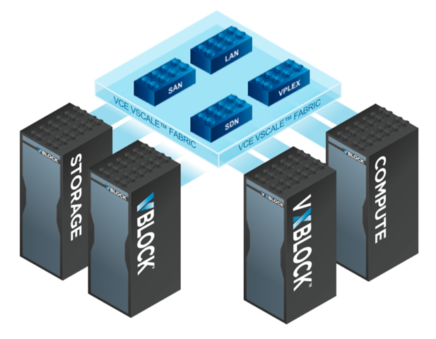 Vblock Logo - A Big Day in Converged Infrastructure!