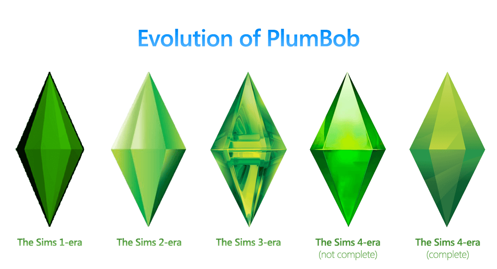 Sims Logo - The Sims 4 PlumBob (+ PlumBob evolution) — The Sims Forums