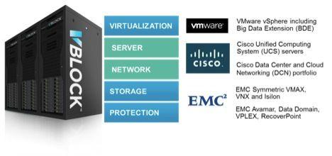 Vblock Logo - VCE Vblock: Converging Big Data Investments To Drive More Value ...