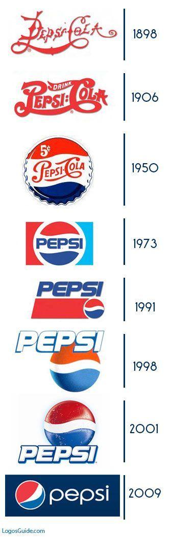 Refresco Logo - Pepsi Rebrand