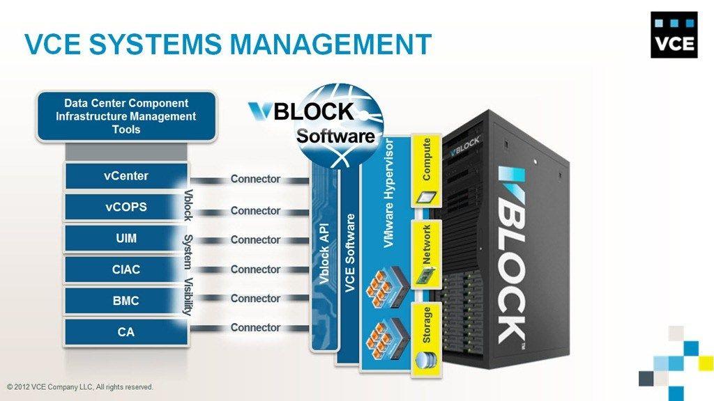 Vblock Logo - Vblock Systems Management: Infrastructure Lifecycles