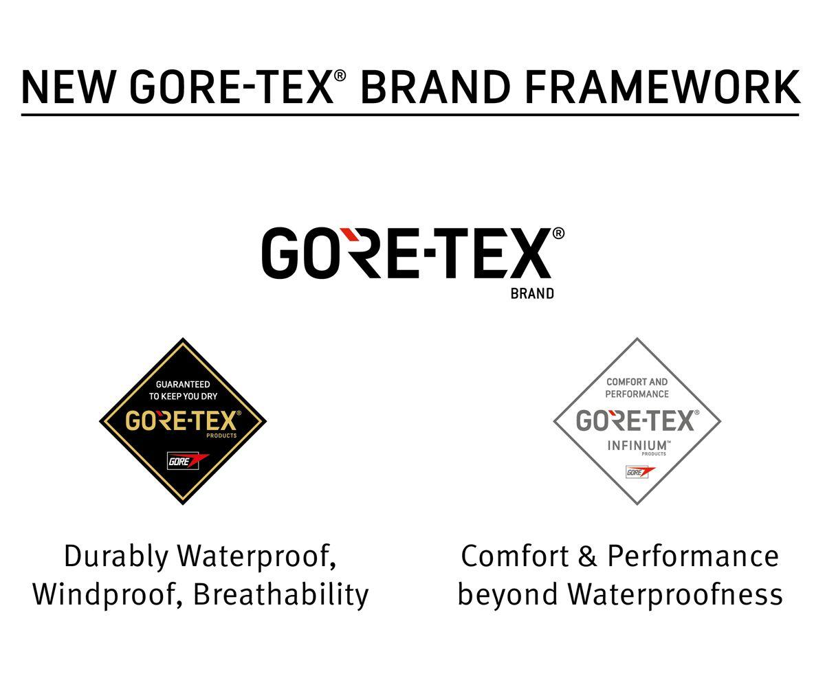 Gortex Logo - Gore Launches New GORE‑TEX® INFINIUM™ Product Brand