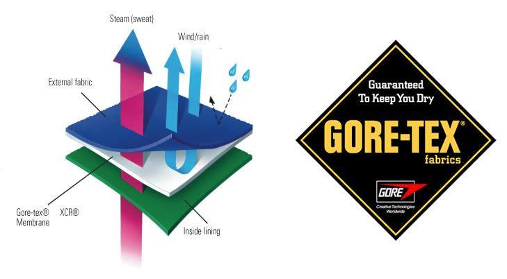 Gortex Logo - Galvin Green Al Gore-Tex C-Knit Waterproof Golf Jacket Beluga ...
