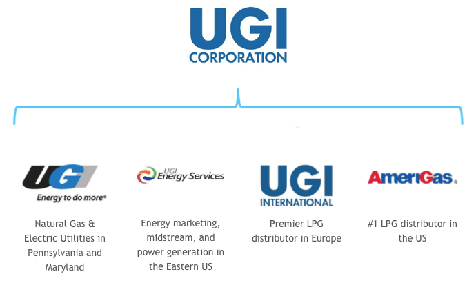 Ugi Logo - About UGI Corporation