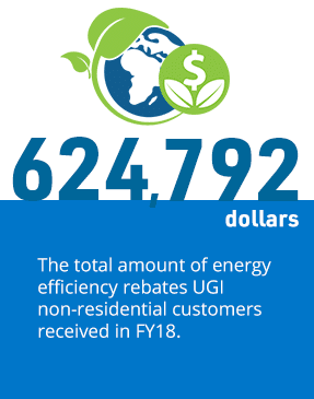 Ugi Logo - Natural Gas for Business