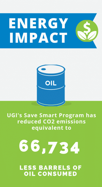 Ugi Logo - Natural Gas Rebates for Your Home