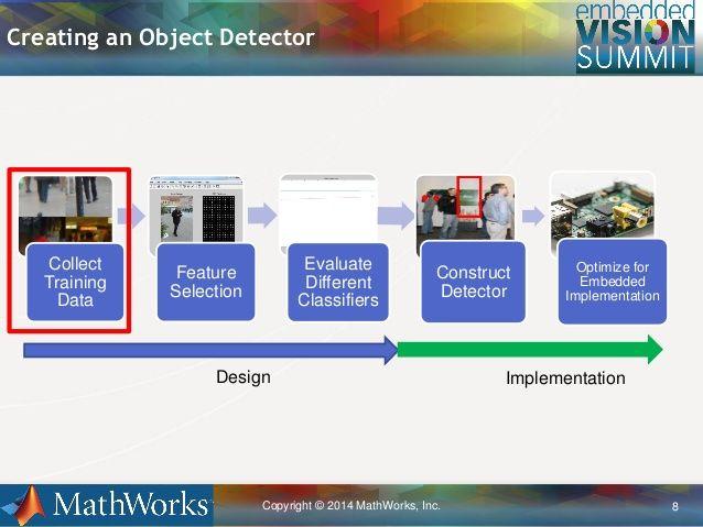 MathWorks Logo - How to Create a Great Object Detector,