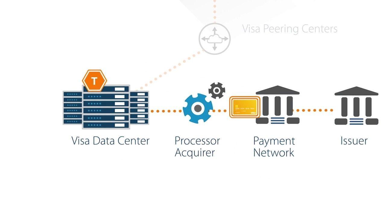 CyberSource Logo - Payment Processing Resource Center - US & Canada - CyberSource