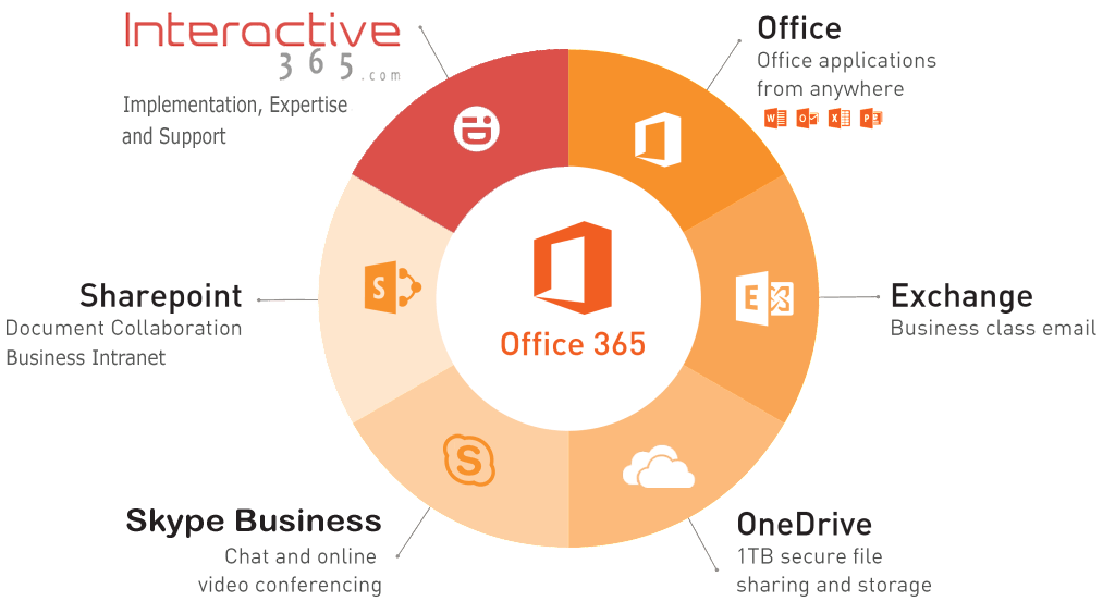 0365 Logo - Office 365 - IA365 - Cloud IT Productivity