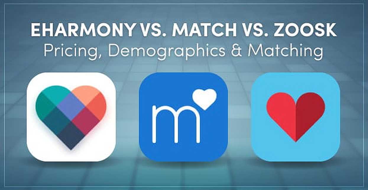 Zoosk.com Logo - eHarmony vs. Match vs. Zoosk” — Pricing, Demographics & Matching