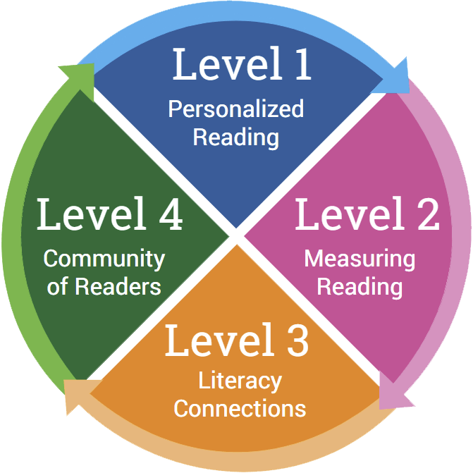 Myon Logo - myON Reader Implementation Planning | Renaissance