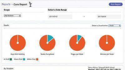 Myon Logo - Reports. All About myON