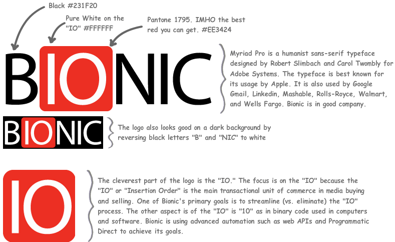 Bionic Logo - Introducing the Bionic Logo | Bionic Advertising Systems