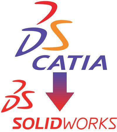 Catia Logo - Major improvement of CATIA V5 3D to SolidWorks plugin - Datakit news