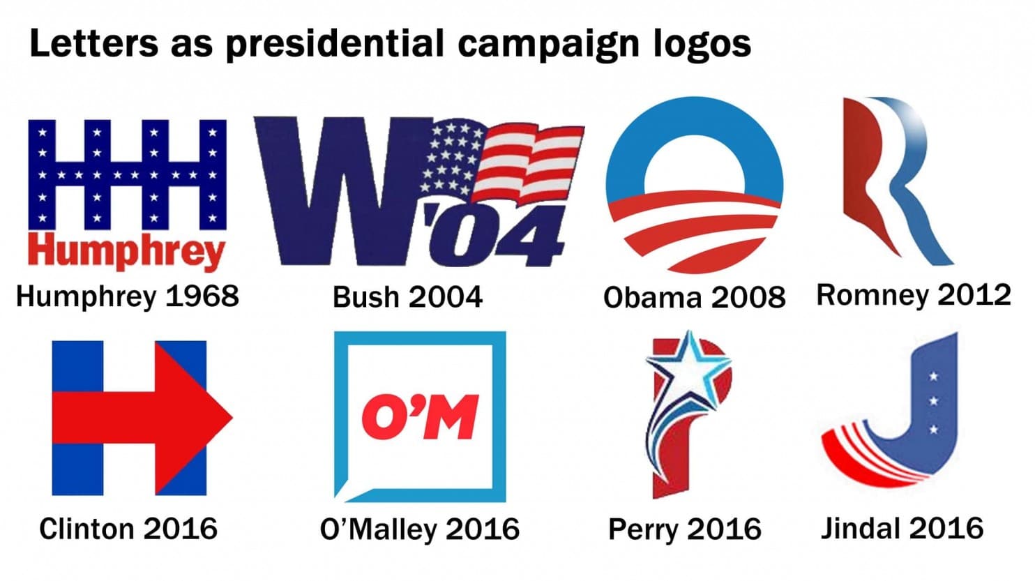 Romney Logo - The rise of the single-letter political logo - The Washington Post