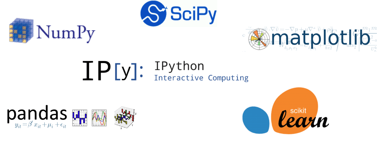 Python-Numpy Logo - Top 9 Data Analytics modules in Python - Python for Data Analytics