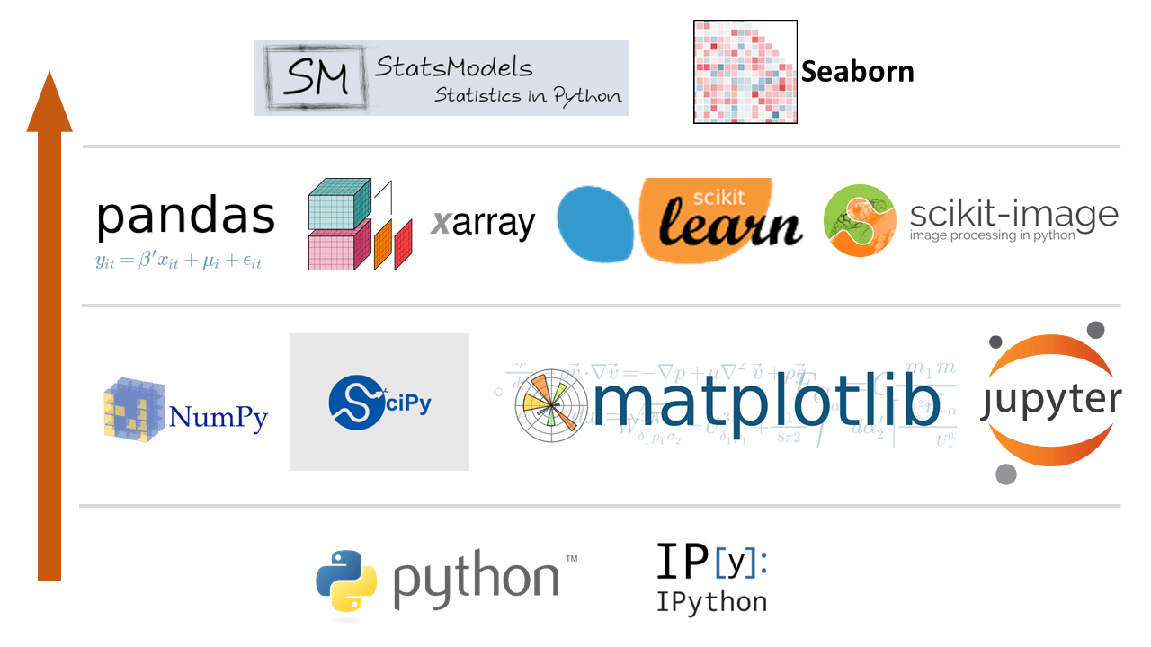 Python-Numpy Logo - Python for data analysis