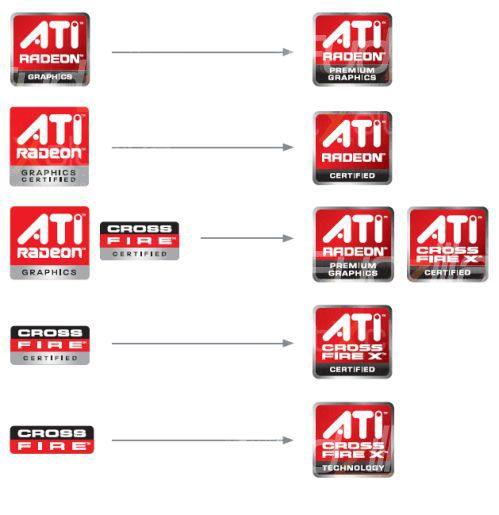 ATI Logo - All new ATI logos unveiled