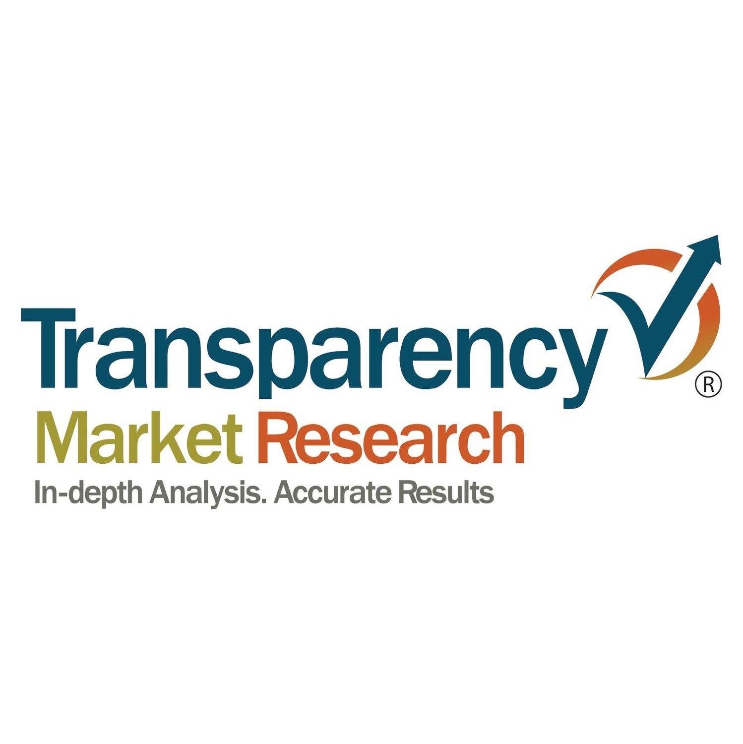 Nanotubes Logo - Carbon Nanotubes Market to Expand With a CAGR of 22.1% due to