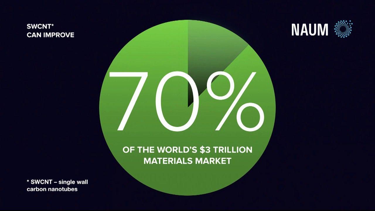 Nanotubes Logo - Carbon Nanotubes: Meeting the Challenges