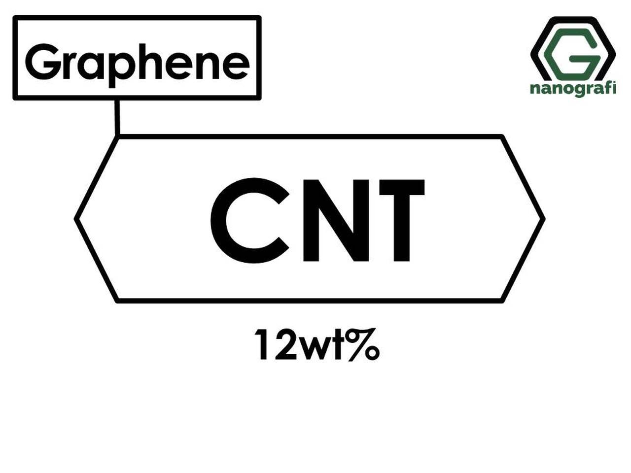 Nanotubes Logo - Carbon Nanotubes Doped with 12 wt% Graphene Nanopowder/Nanoparticles