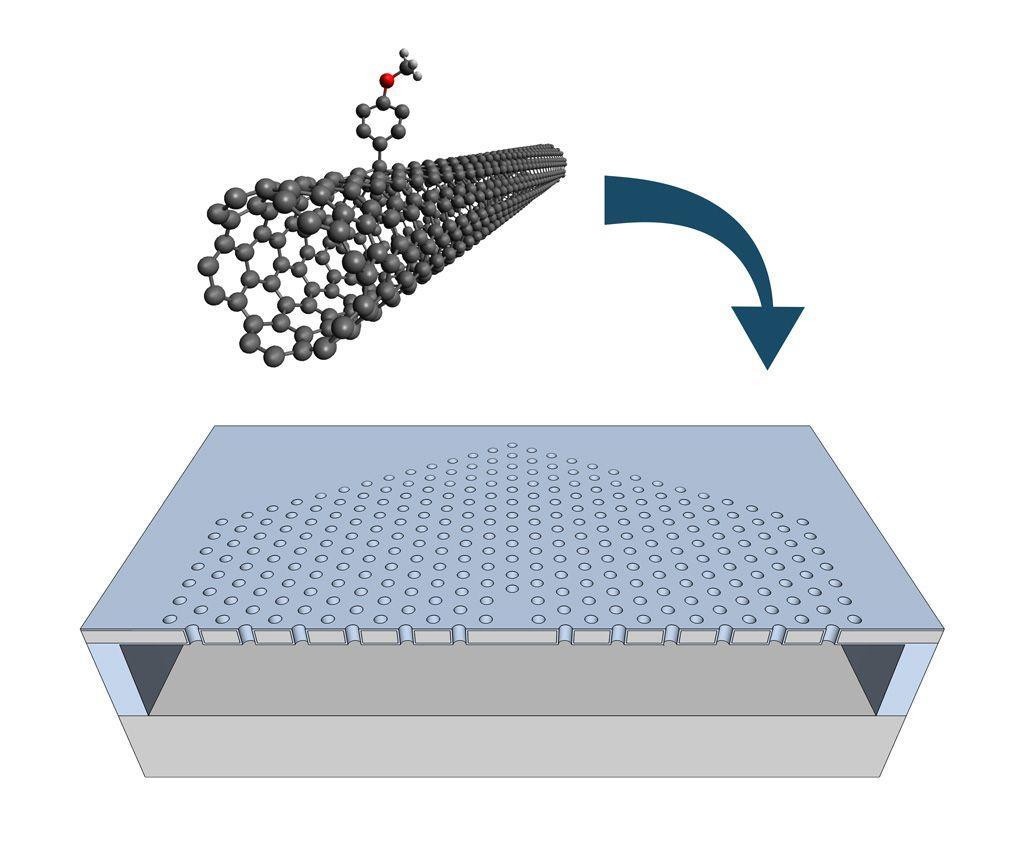 Nanotubes Logo - Carbon nanotubes on holey silicon make bright source of single ...