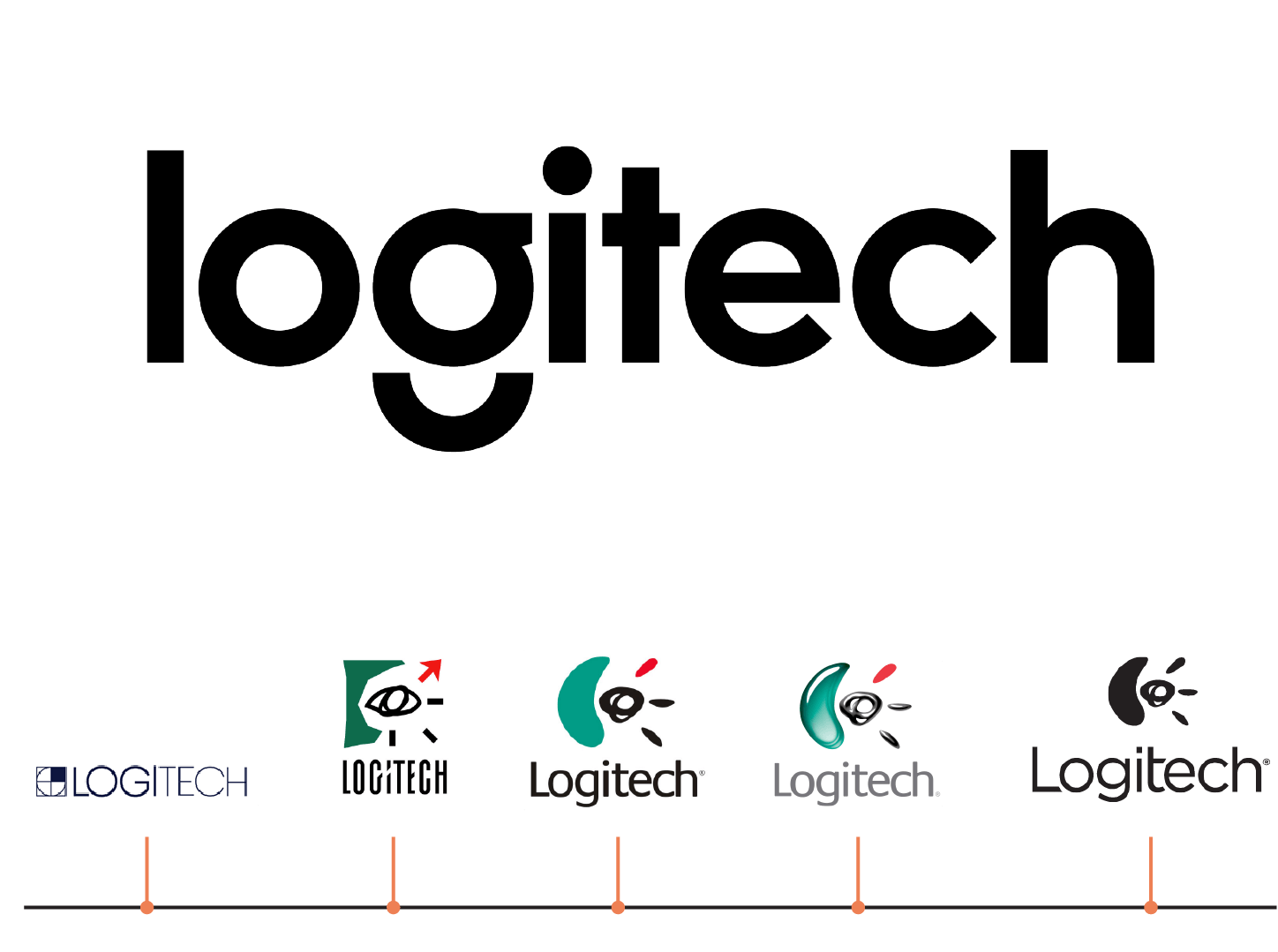 Less Logo - SketchDeck | Blog | Less is more: our analysis of top logo redesigns