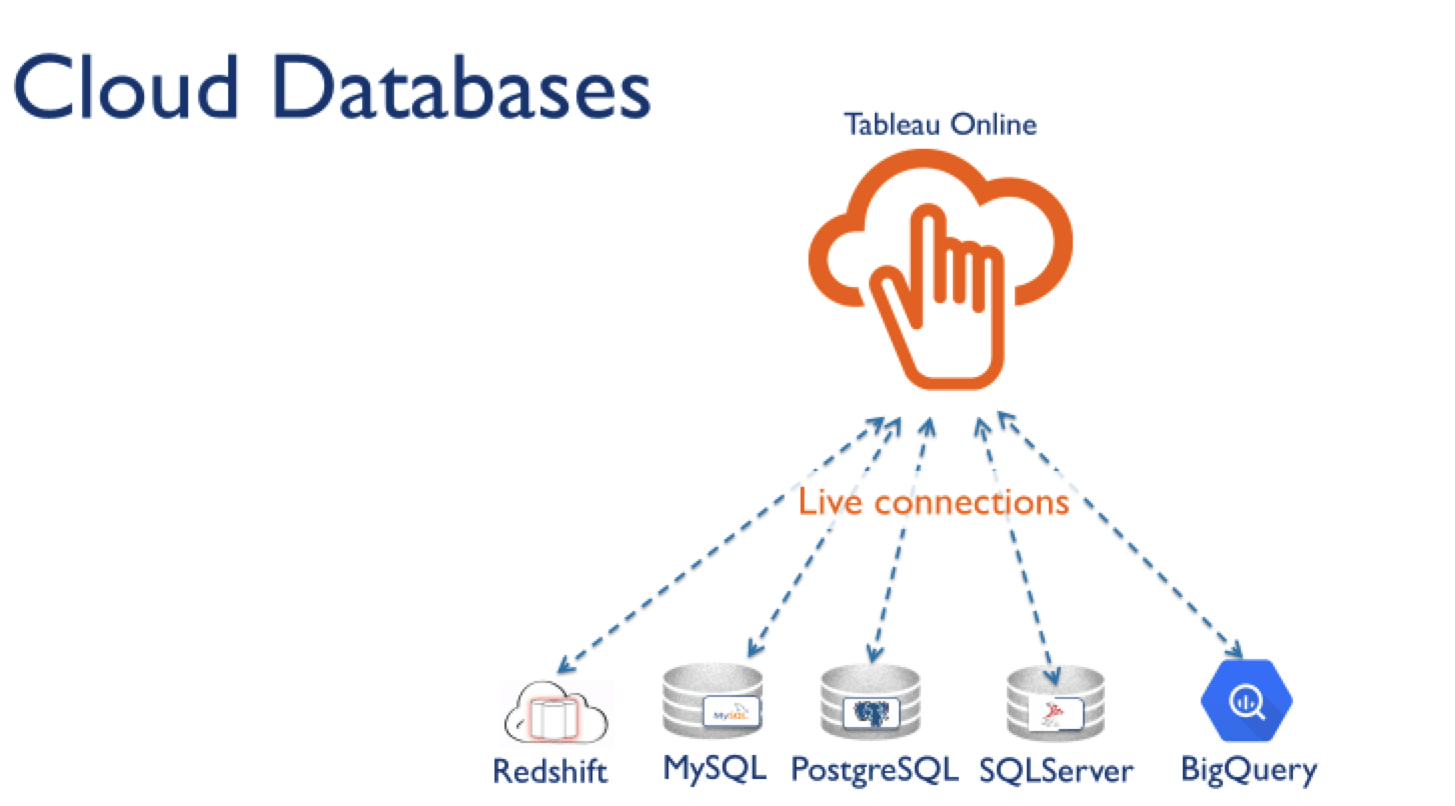 Data-Source Logo - Tableau Online tips: Extracts, live connections, & cloud data