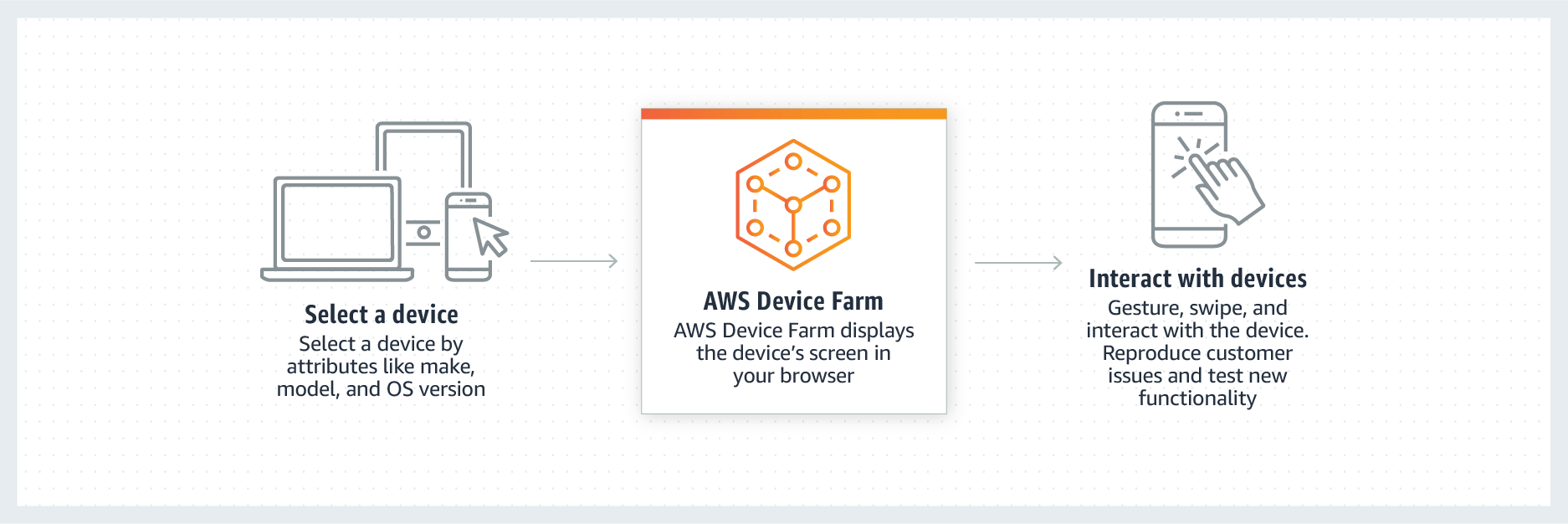 Device Logo - AWS Device Farm Web Services