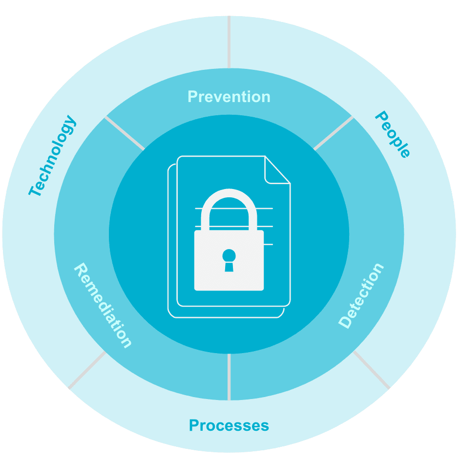 Onfido Logo - Guide to Security at Onfido | ONFIDO