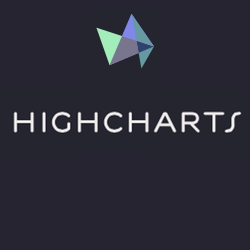 Highcharts Logo - Highcharts – CourseArc