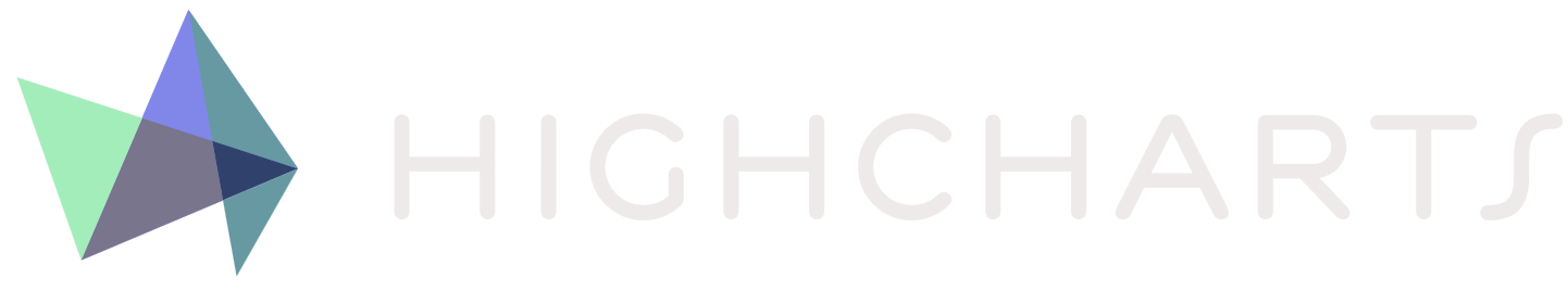 Highcharts Logo - Grafieken (software)