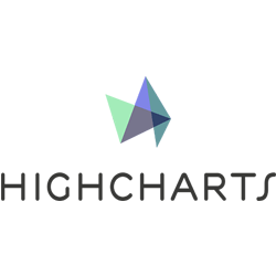 Highcharts Logo - Highsoft - Software Sources - Software Sources