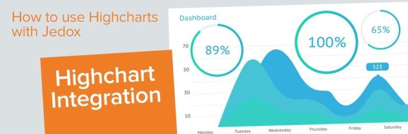 Highcharts Logo - How to use Highcharts for creating extendable charts - Jedox