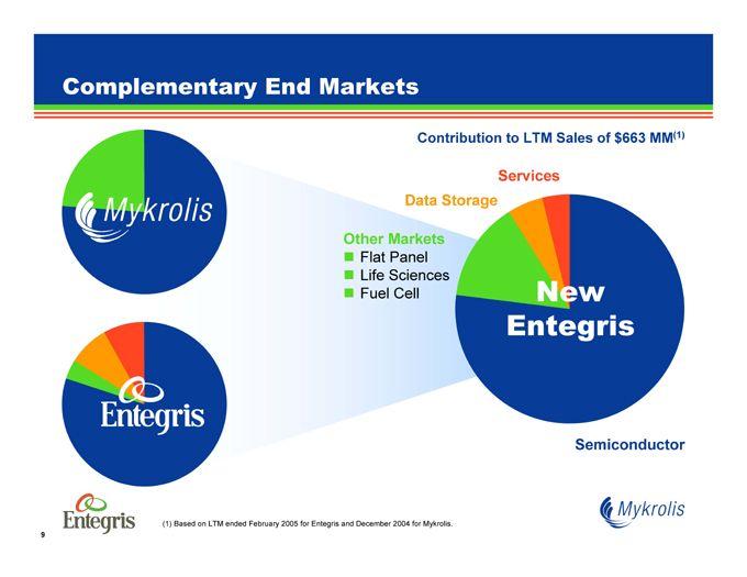 Entegris Logo - SEC Filing | Entegris, Inc.