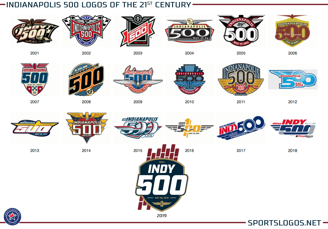 Indianapolis Logo - indianapolis 500 logos history | Chris Creamer's SportsLogos.Net ...