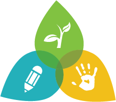 Sustainability Logo - Sustainability Education